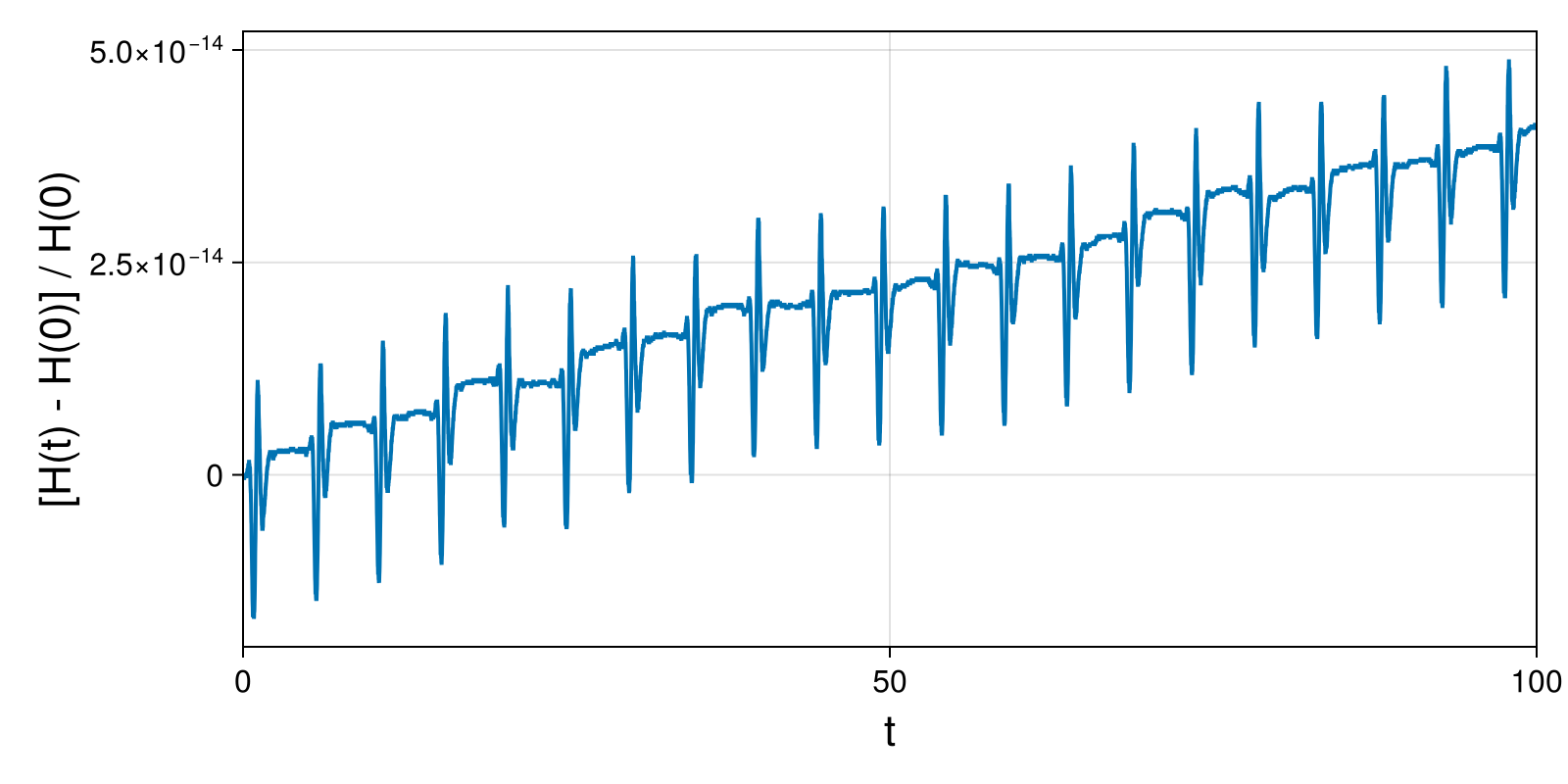 Lotka-Volterra 2d (singular Lagrangian)