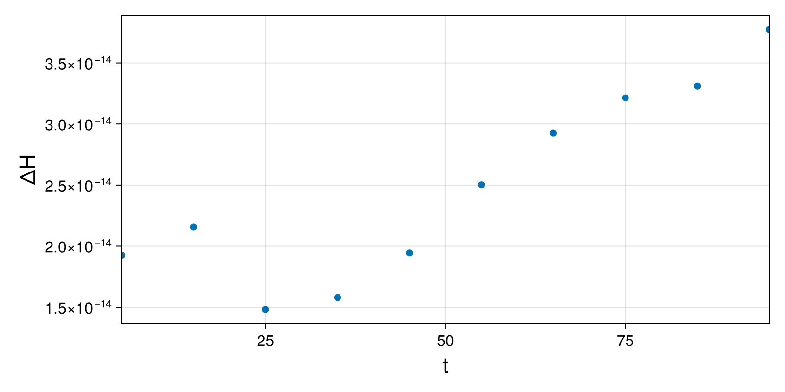 Lotka-Volterra 2d (singular Lagrangian)