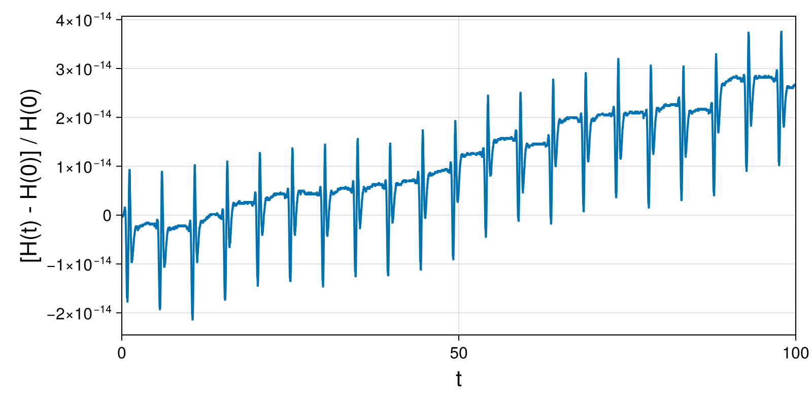 Lotka-Volterra 2d (singular Lagrangian)