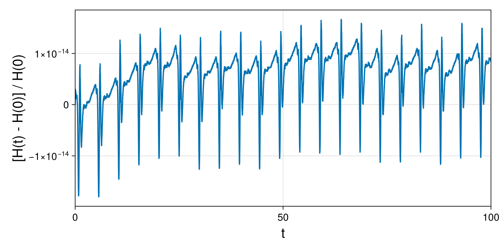 Lotka-Volterra 2d (singular Lagrangian)