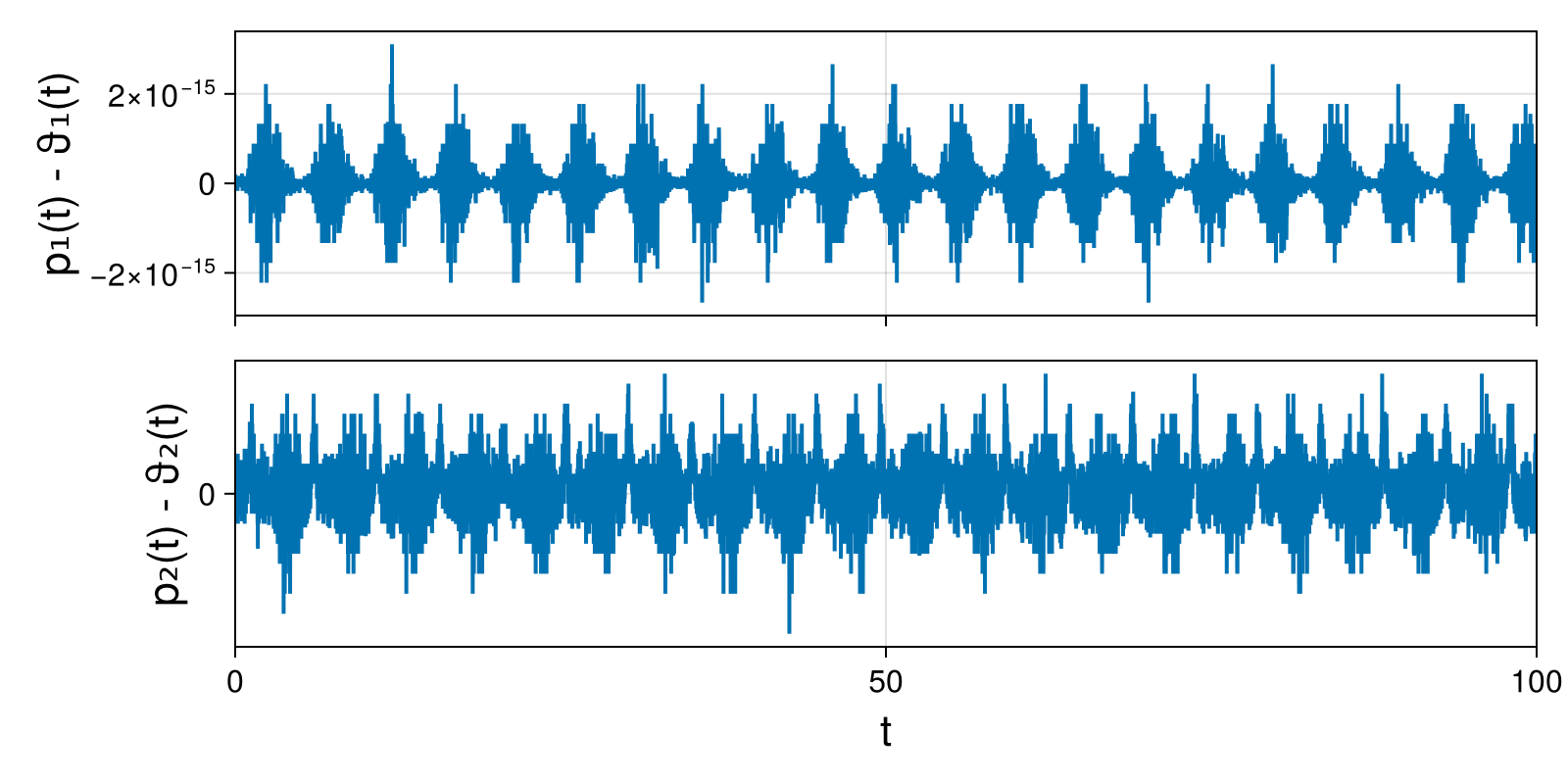 Lotka-Volterra 2d (singular Lagrangian)