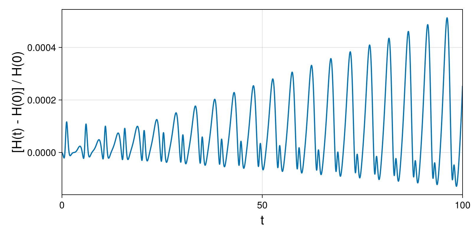 Lotka-Volterra 2d (singular Lagrangian)