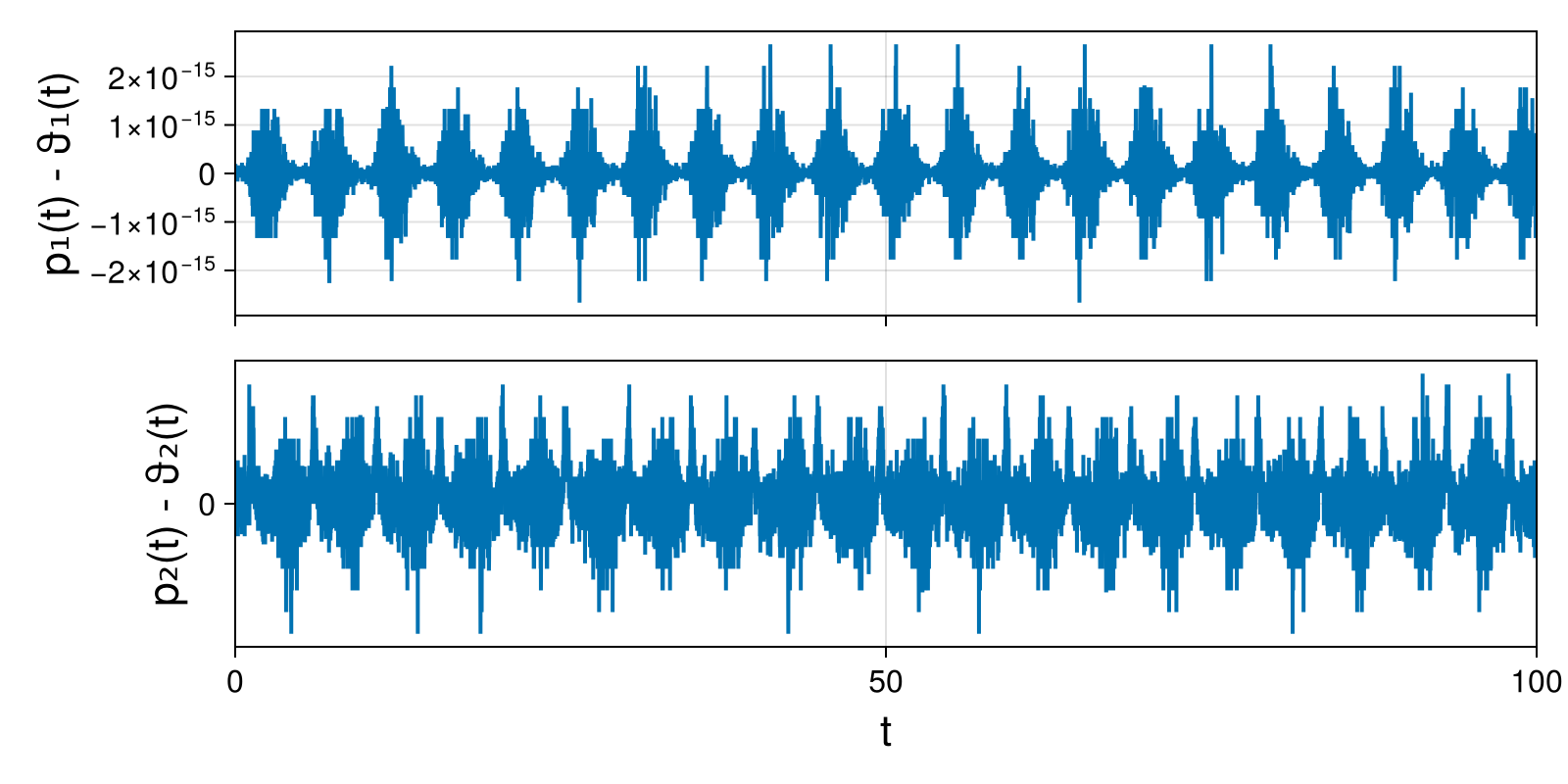 Lotka-Volterra 2d (singular Lagrangian)