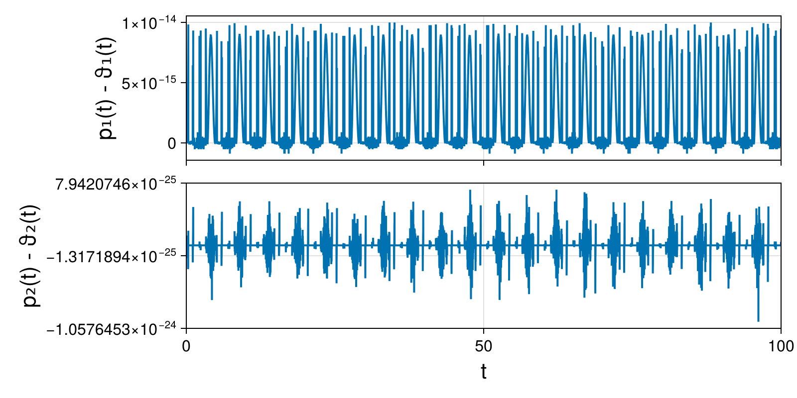 Lotka-Volterra 2d (singular Lagrangian)