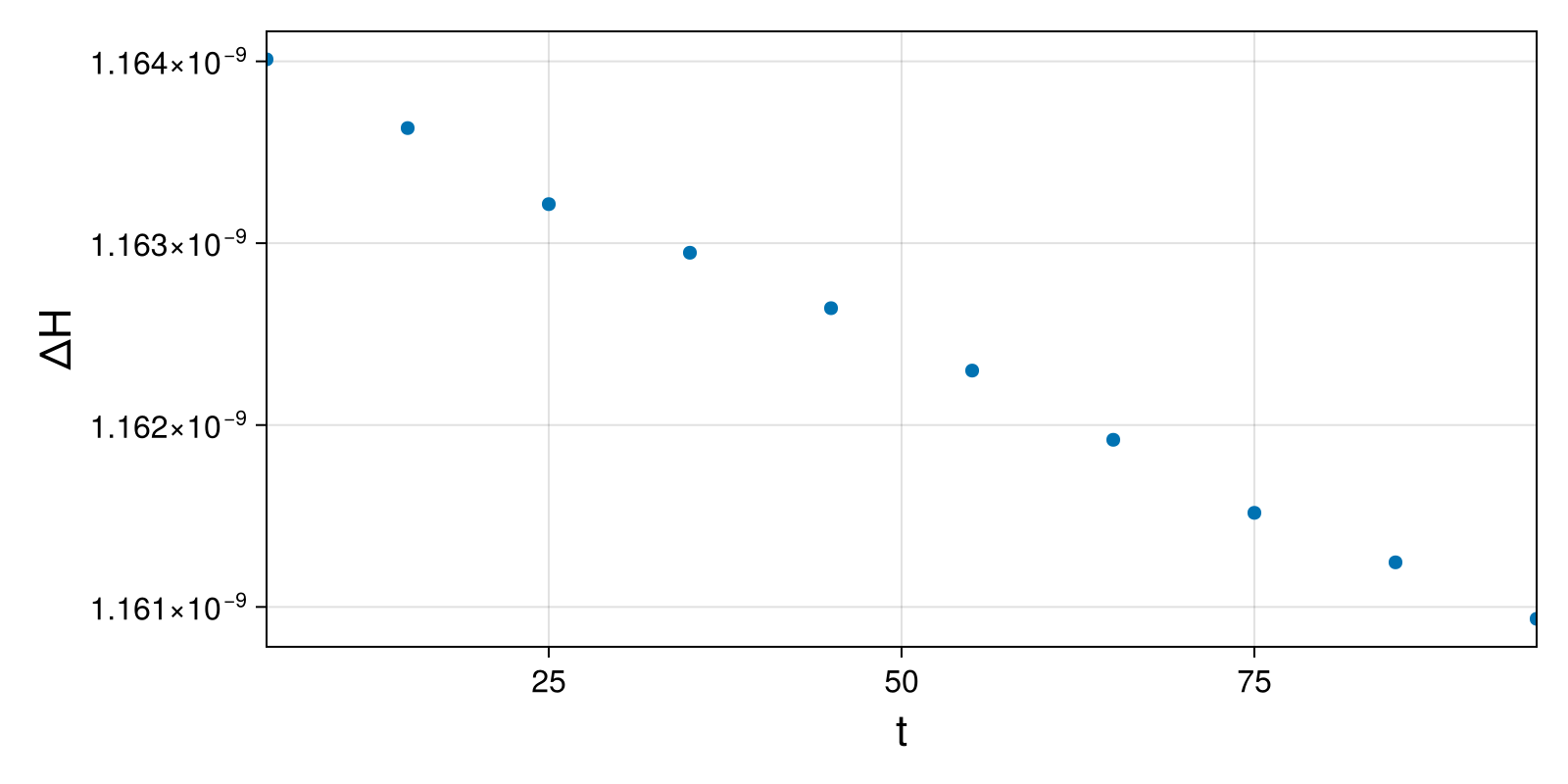 Lotka-Volterra 2d (singular Lagrangian)