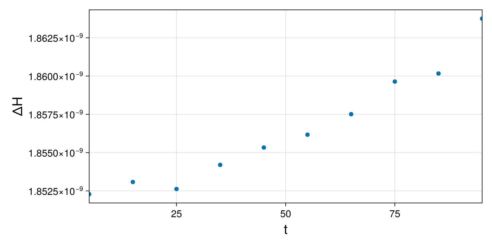 Lotka-Volterra 2d (singular Lagrangian)