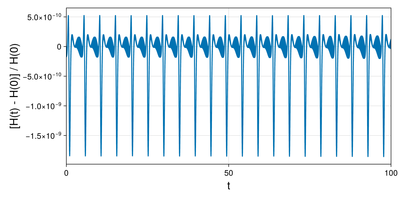 Lotka-Volterra 2d (singular Lagrangian)