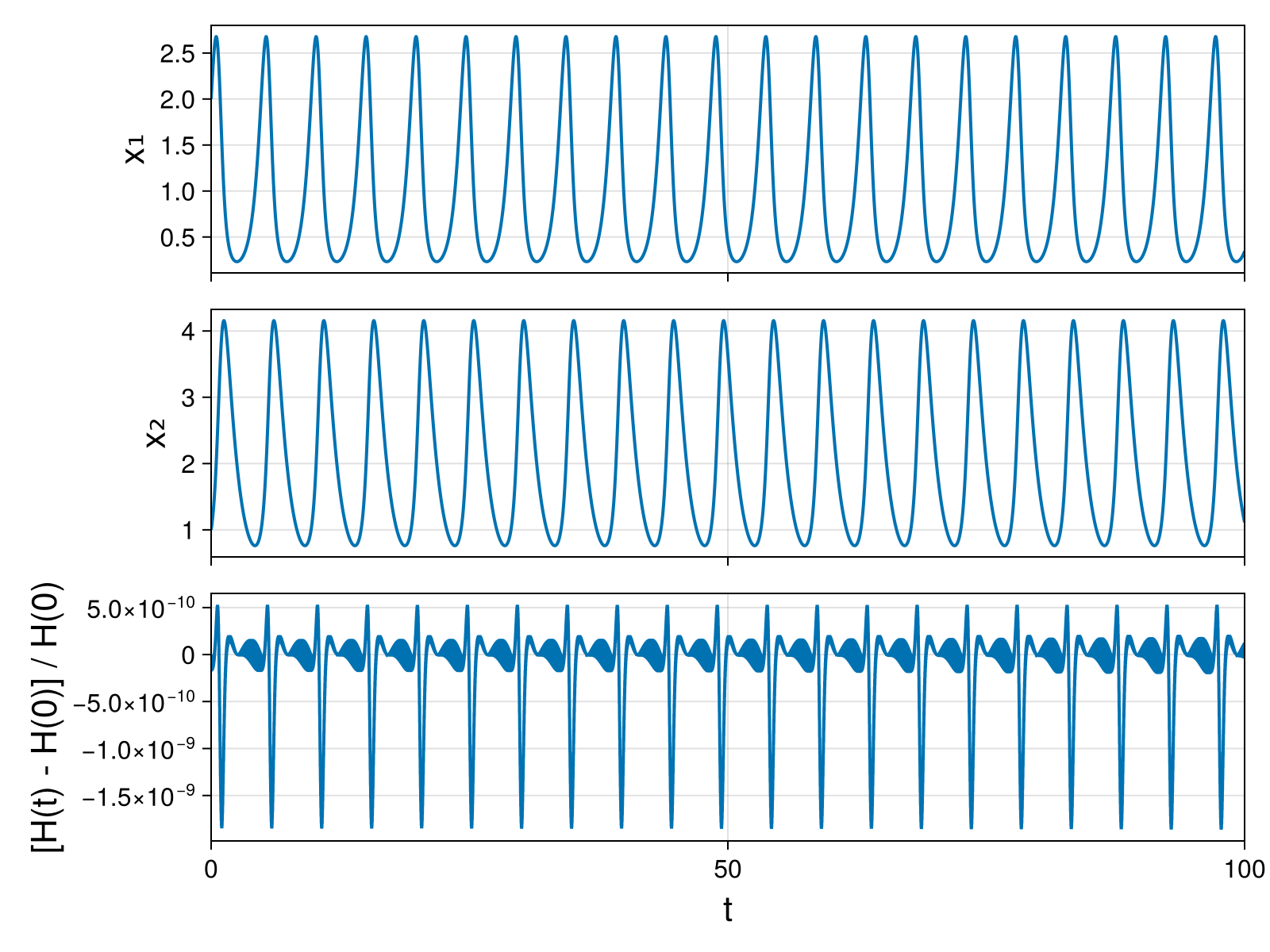 Lotka-Volterra 2d (singular Lagrangian)