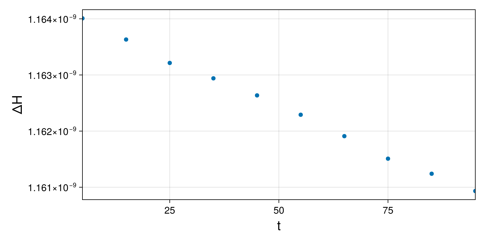 Lotka-Volterra 2d (singular Lagrangian)