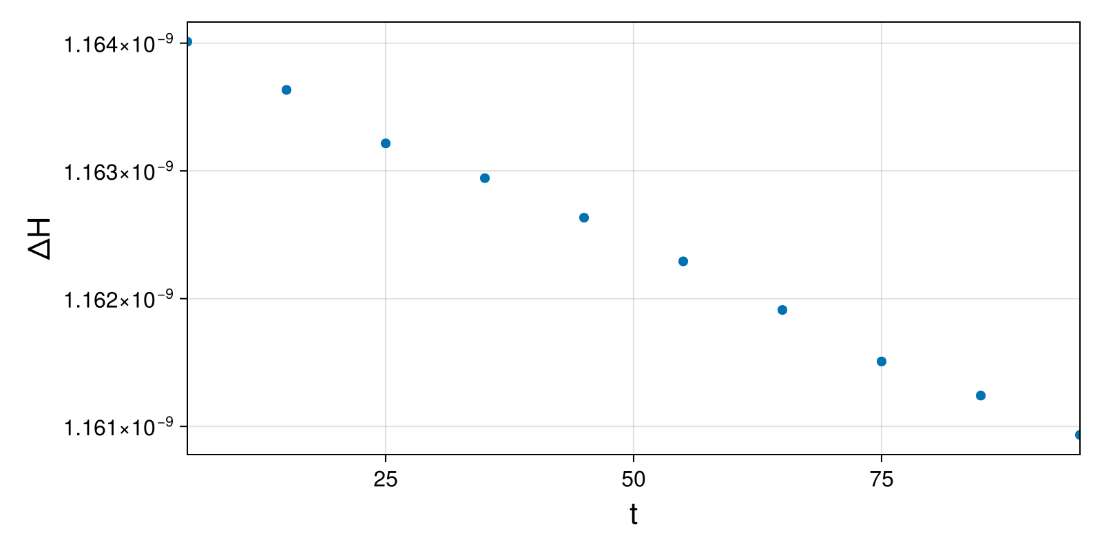 Lotka-Volterra 2d (singular Lagrangian)