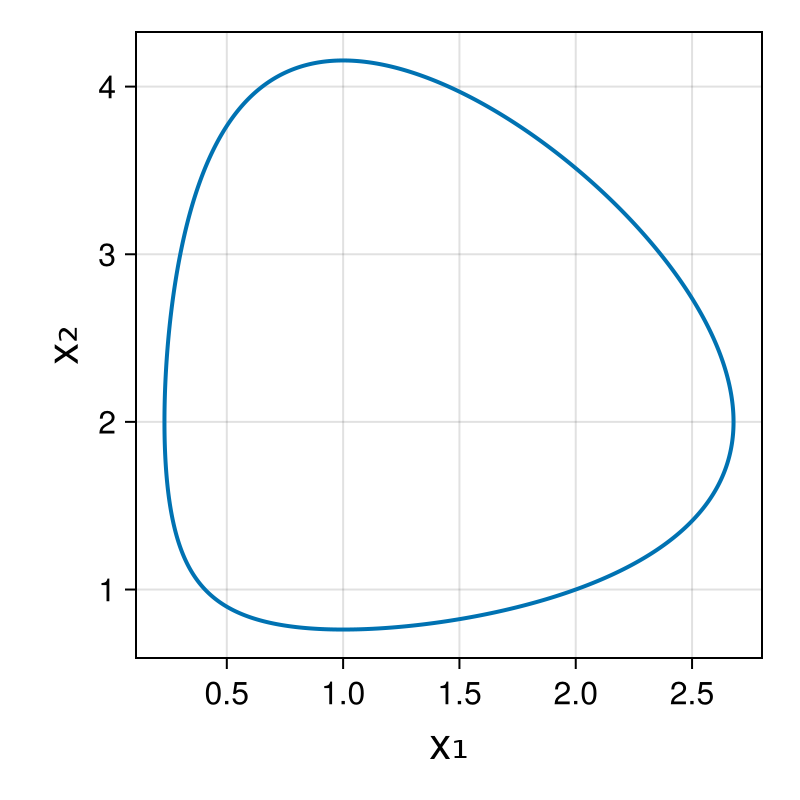 Lotka-Volterra 2d (singular Lagrangian)