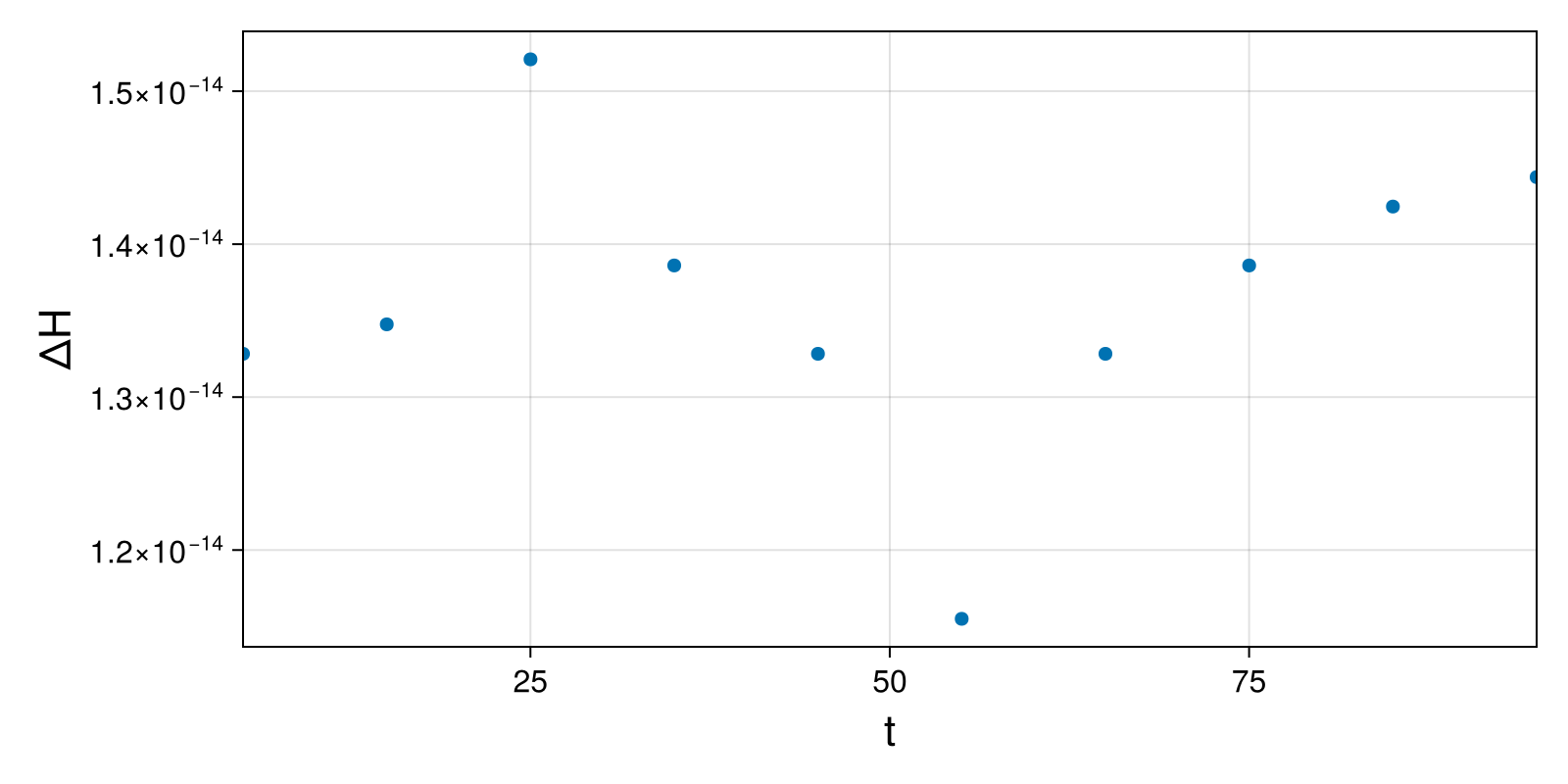 Lotka-Volterra 2d (singular Lagrangian)