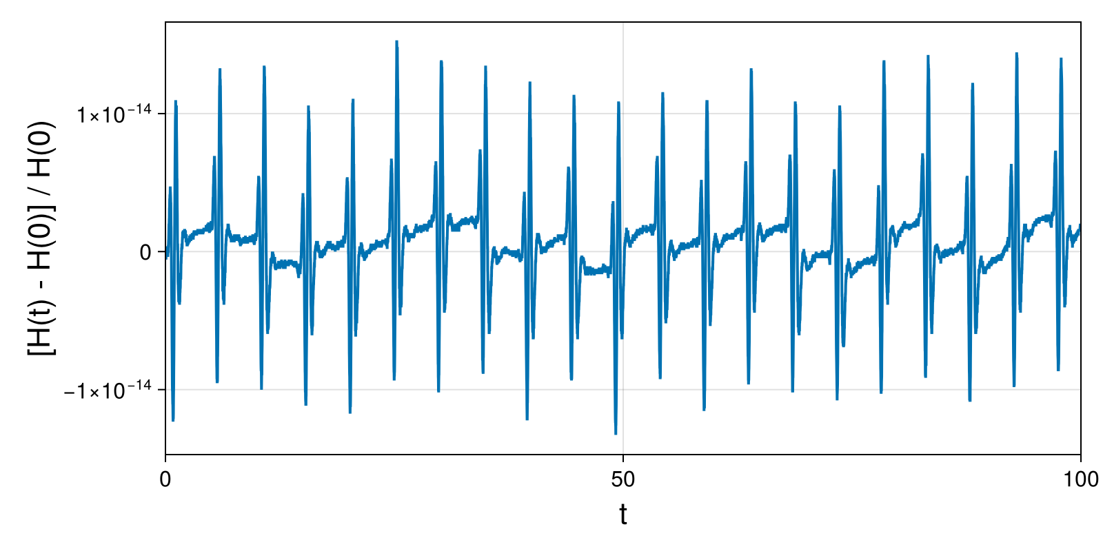 Lotka-Volterra 2d (singular Lagrangian)
