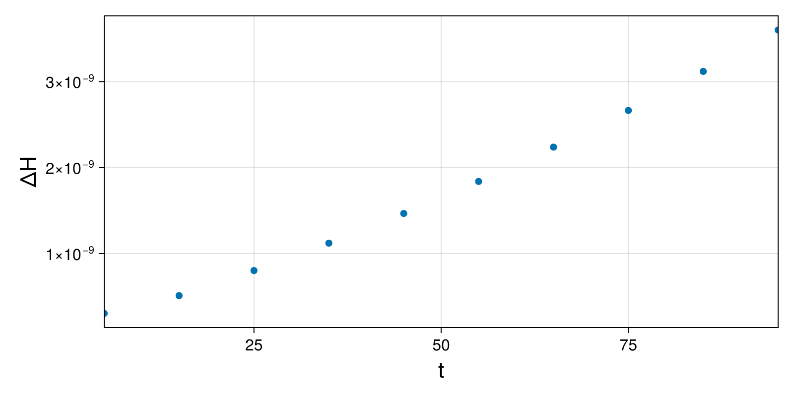 Lotka-Volterra 2d (singular Lagrangian)