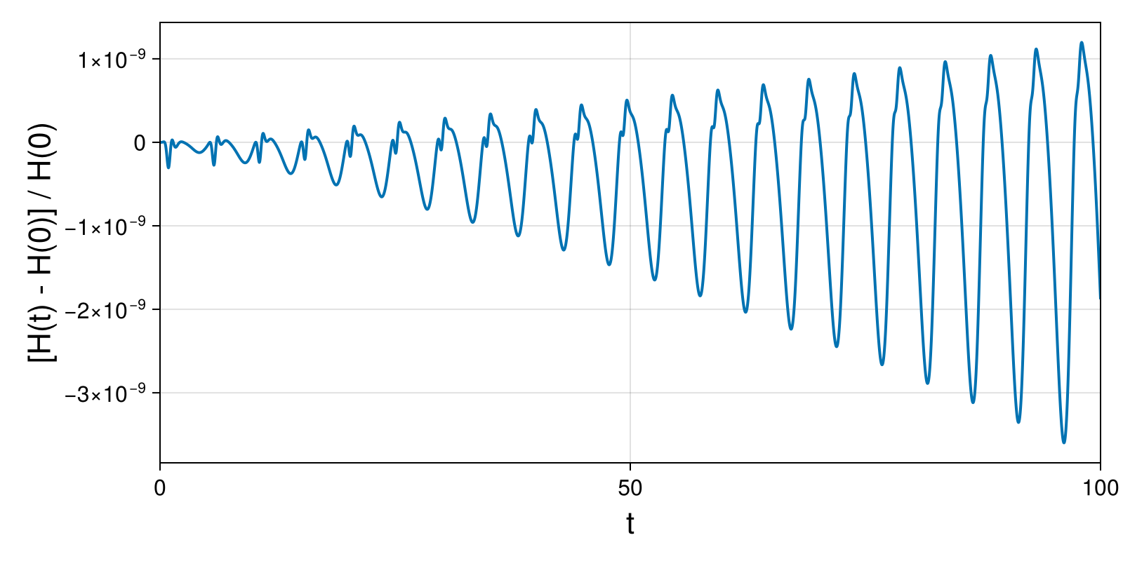 Lotka-Volterra 2d (singular Lagrangian)