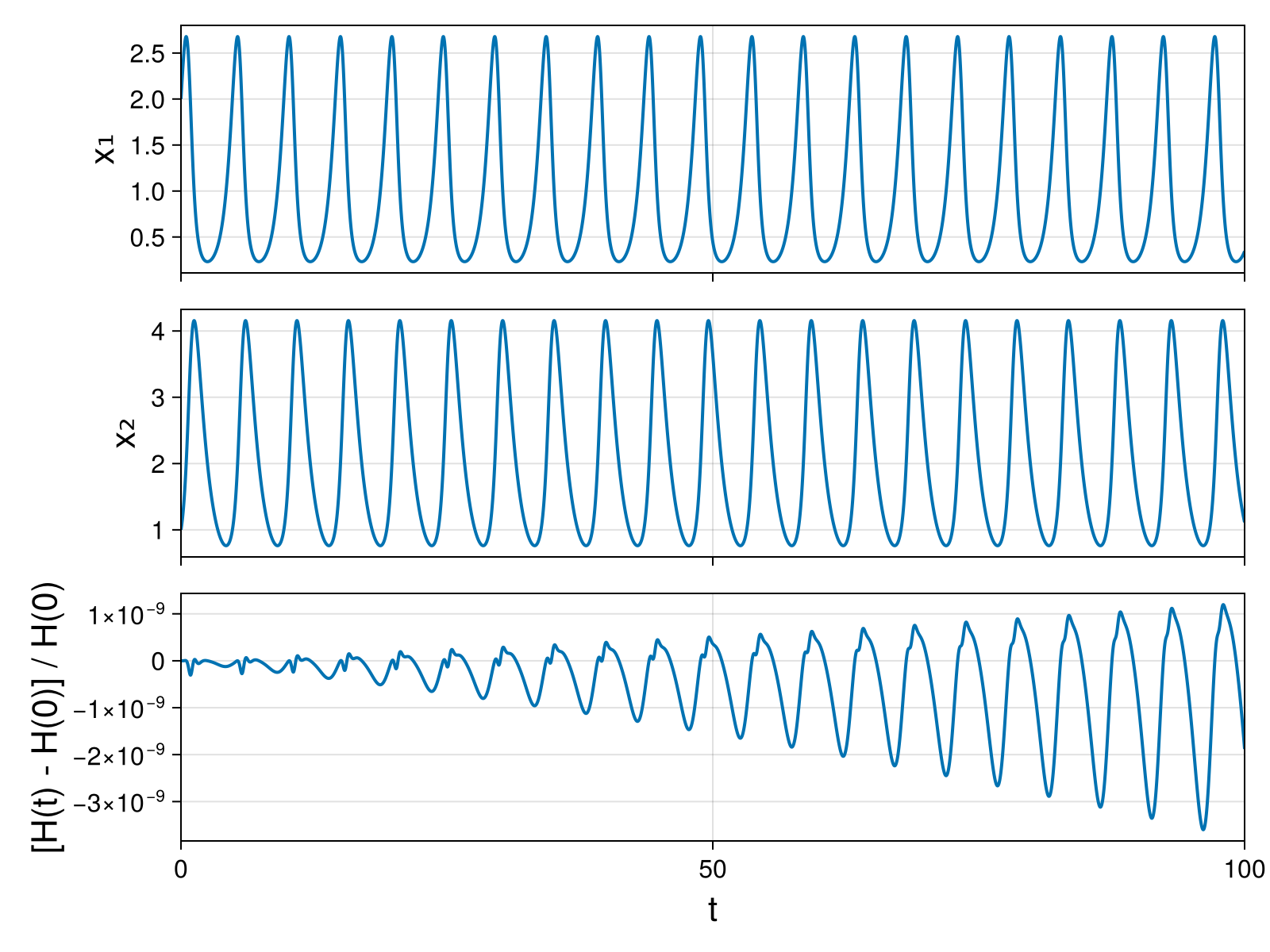 Lotka-Volterra 2d (singular Lagrangian)