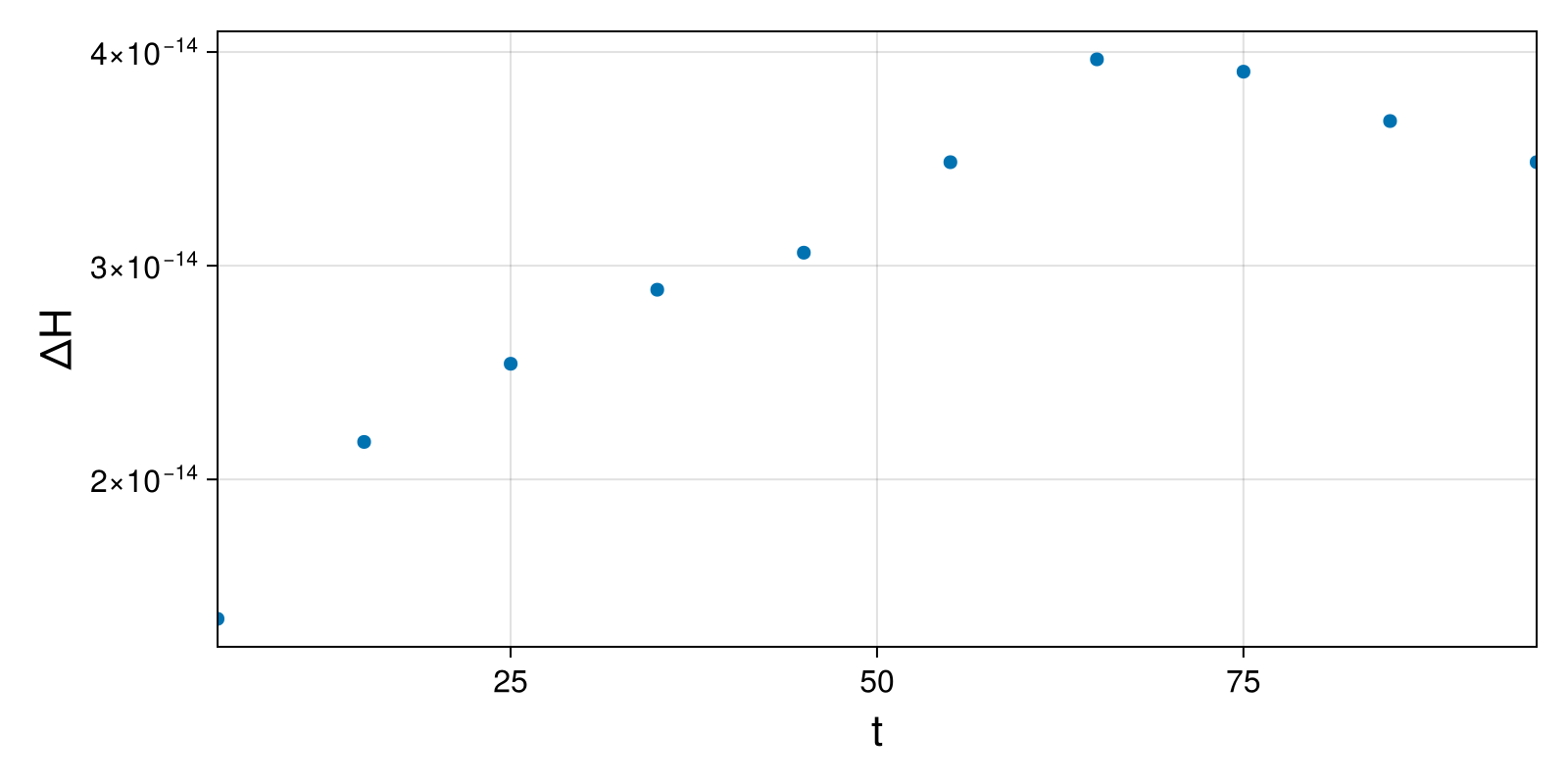 Lotka-Volterra 2d (singular Lagrangian)