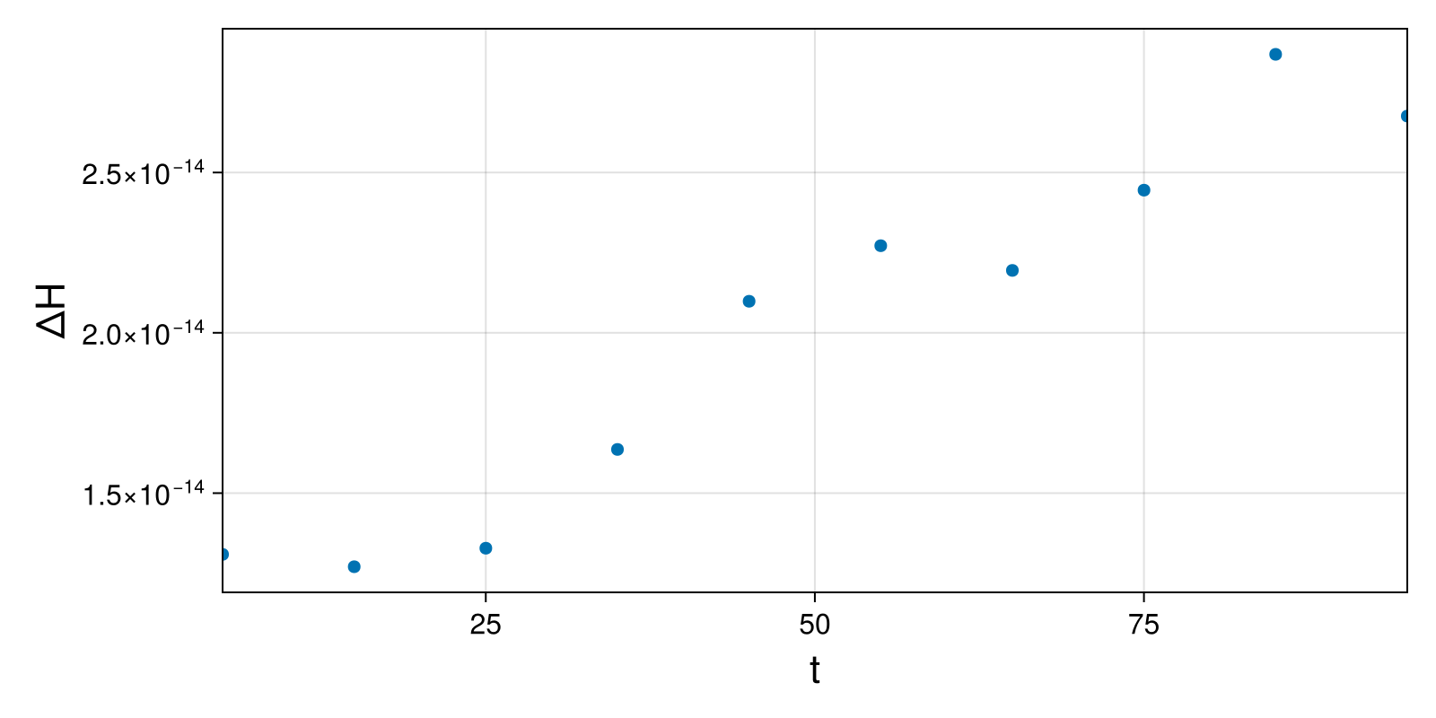 Lotka-Volterra 2d (singular Lagrangian)