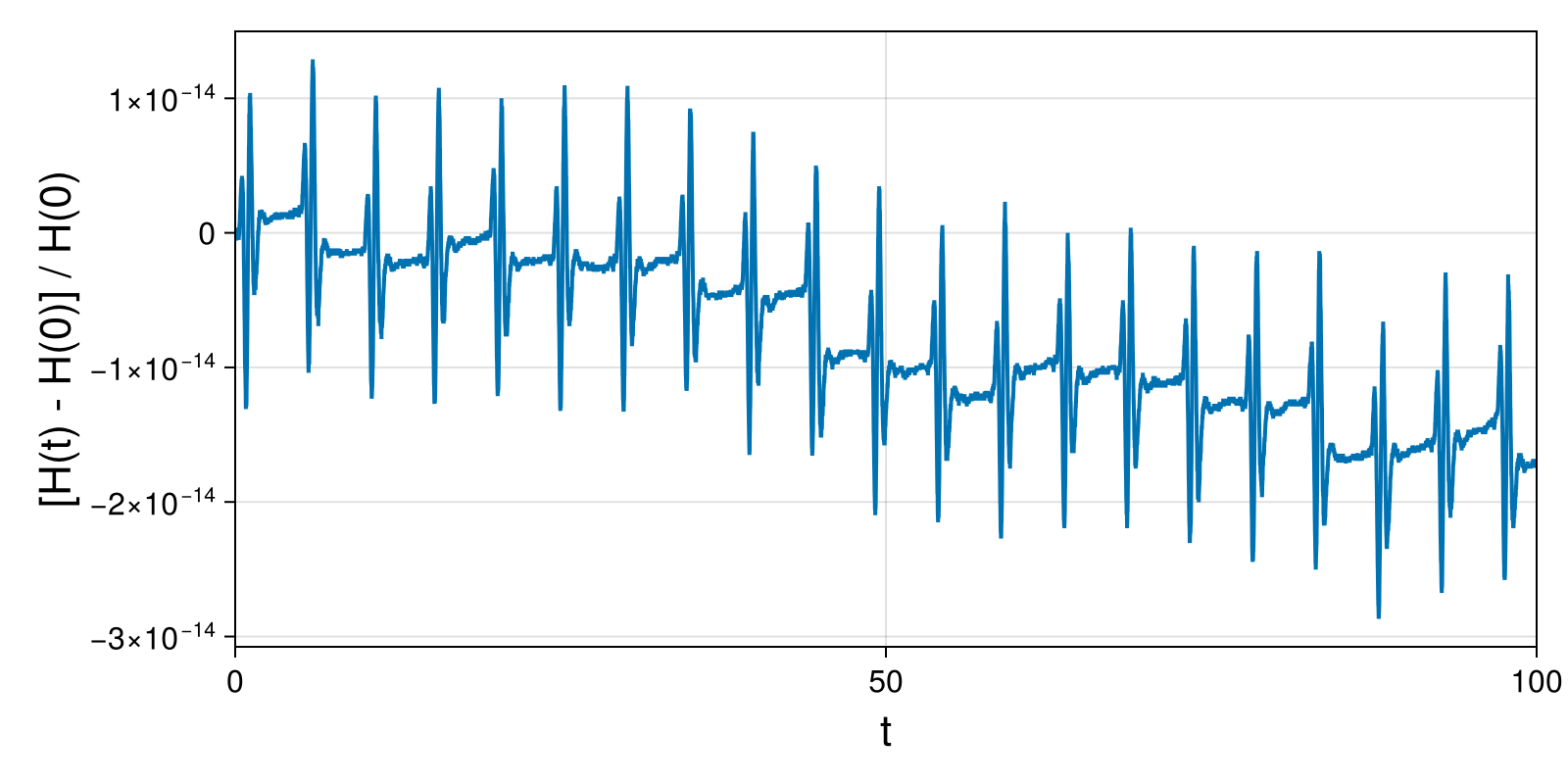 Lotka-Volterra 2d (singular Lagrangian)