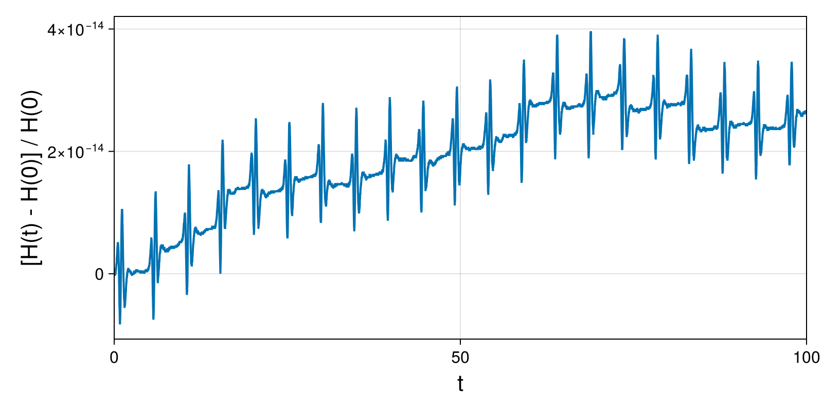 Lotka-Volterra 2d (singular Lagrangian)