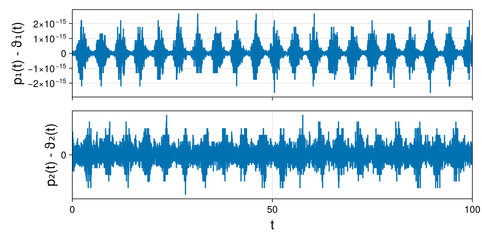 Lotka-Volterra 2d (singular Lagrangian)