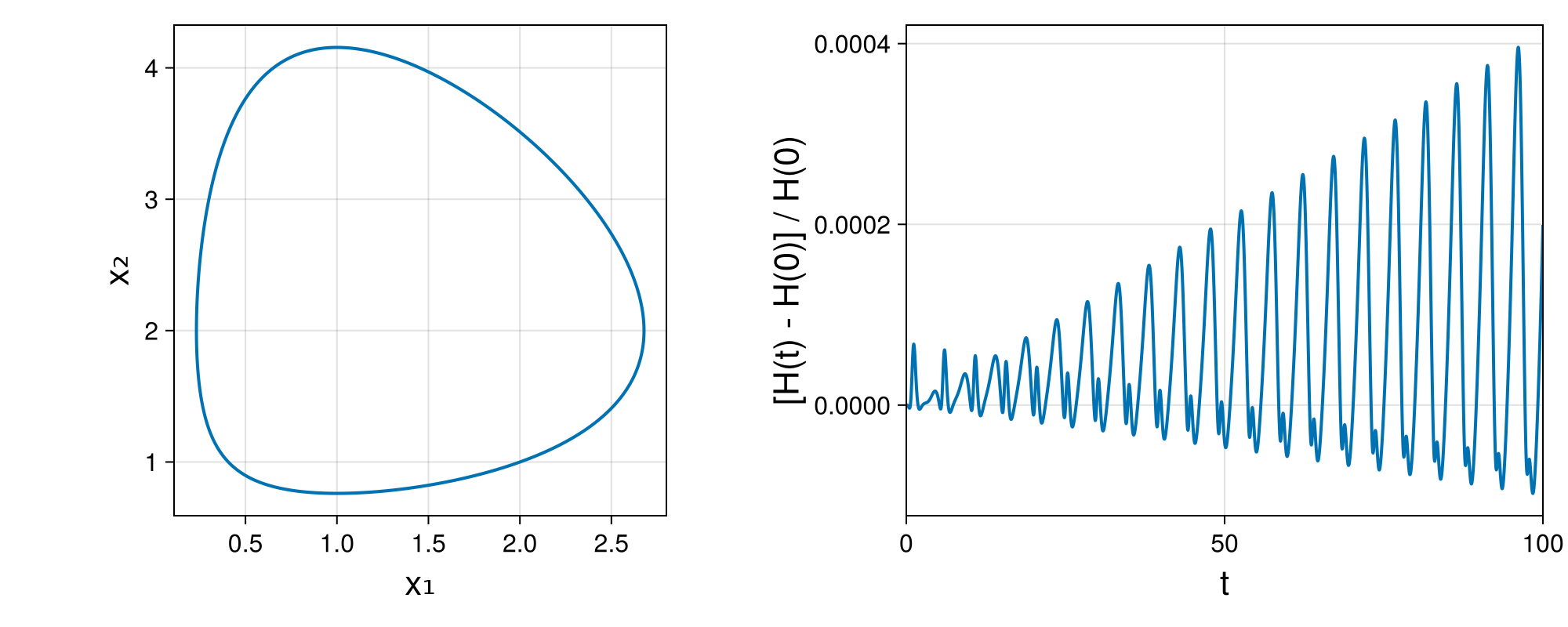 Lotka-Volterra 2d (singular Lagrangian)
