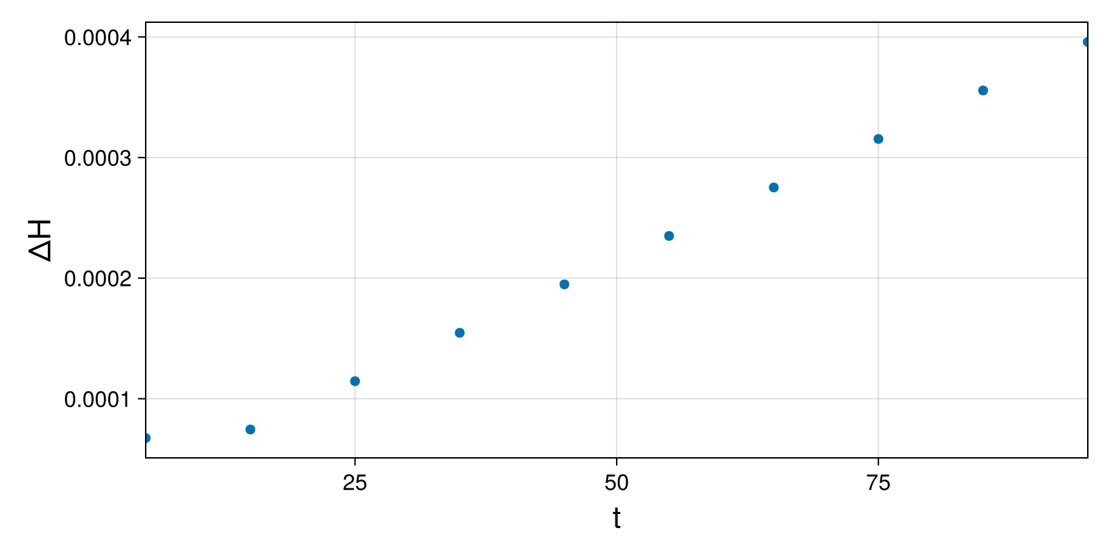 Lotka-Volterra 2d (singular Lagrangian)
