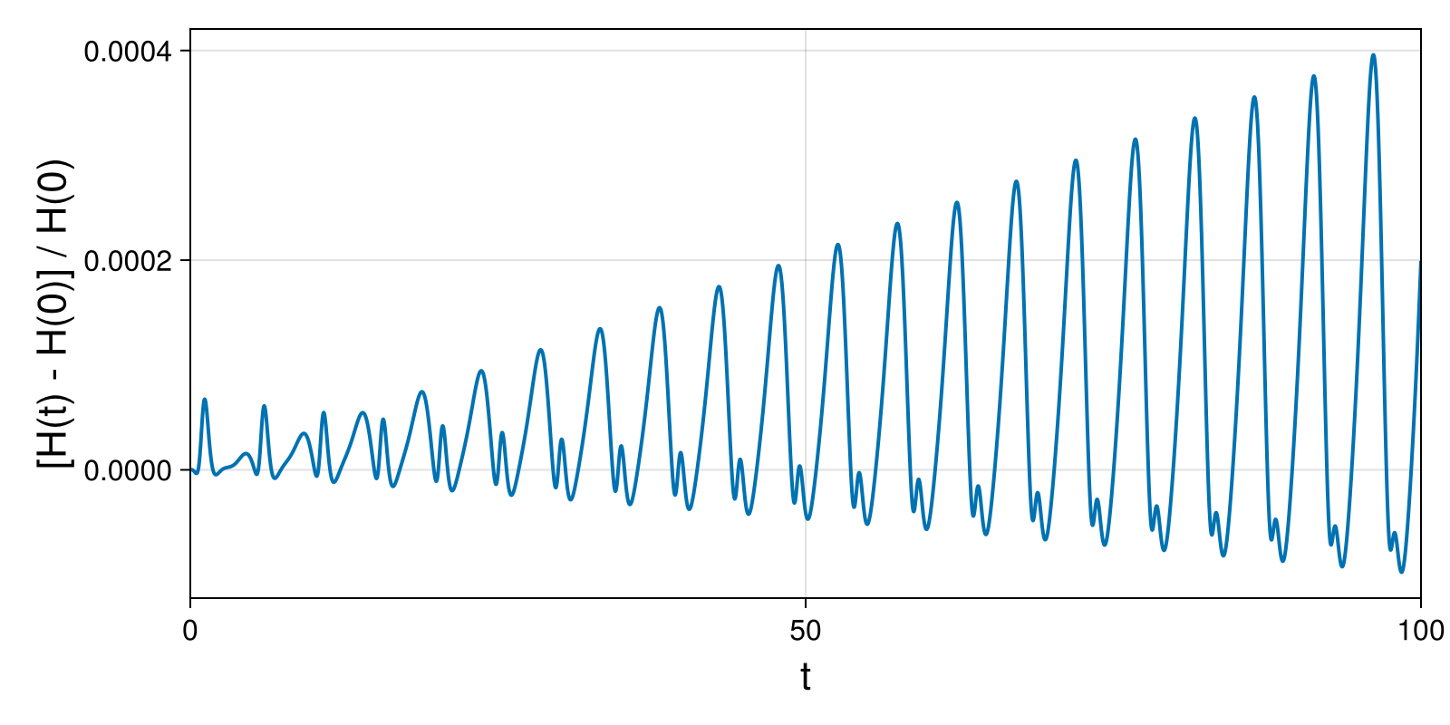 Lotka-Volterra 2d (singular Lagrangian)