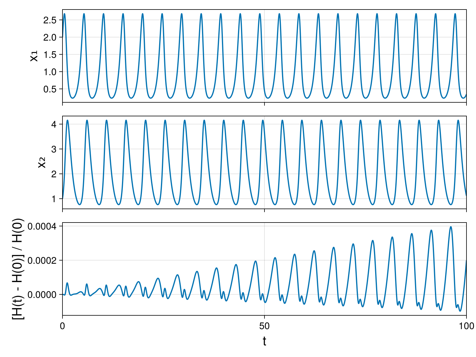 Lotka-Volterra 2d (singular Lagrangian)