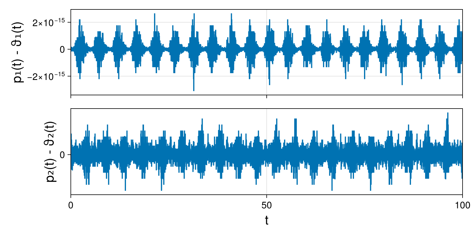 Lotka-Volterra 2d (singular Lagrangian)