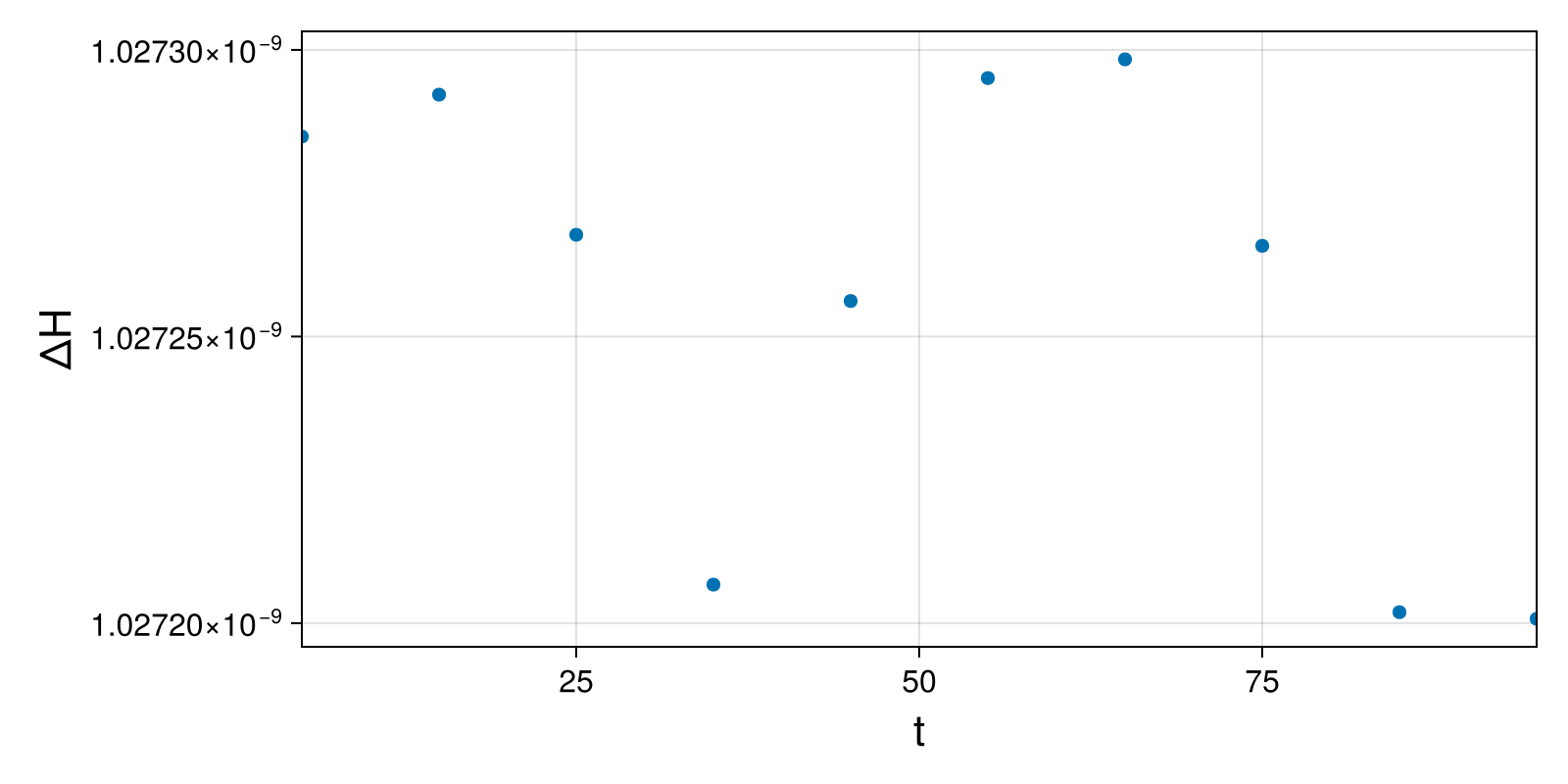 Lotka-Volterra 2d (singular Lagrangian)