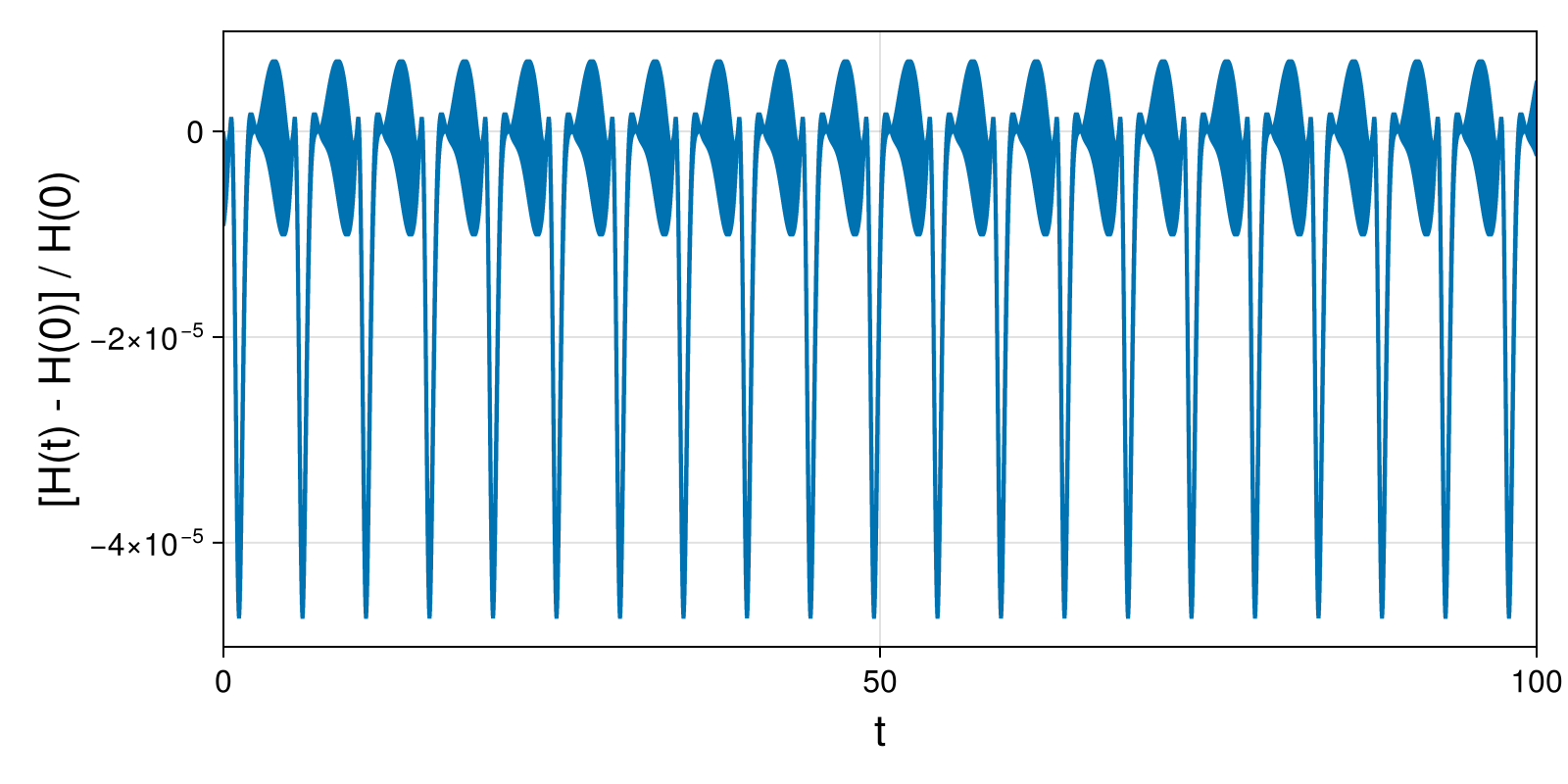 Lotka-Volterra 2d (singular Lagrangian)