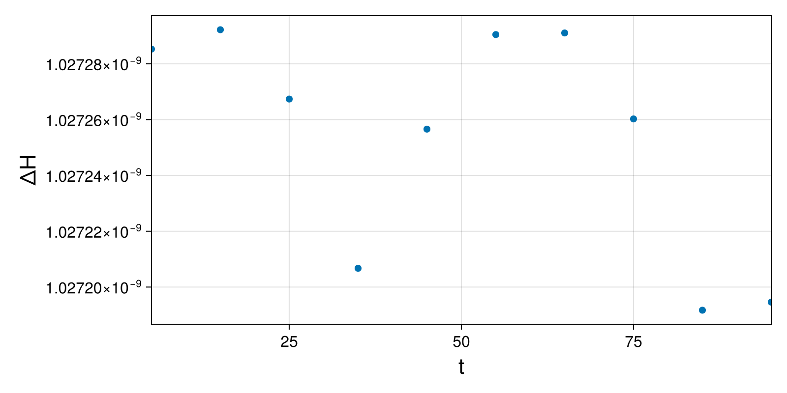 Lotka-Volterra 2d (singular Lagrangian)