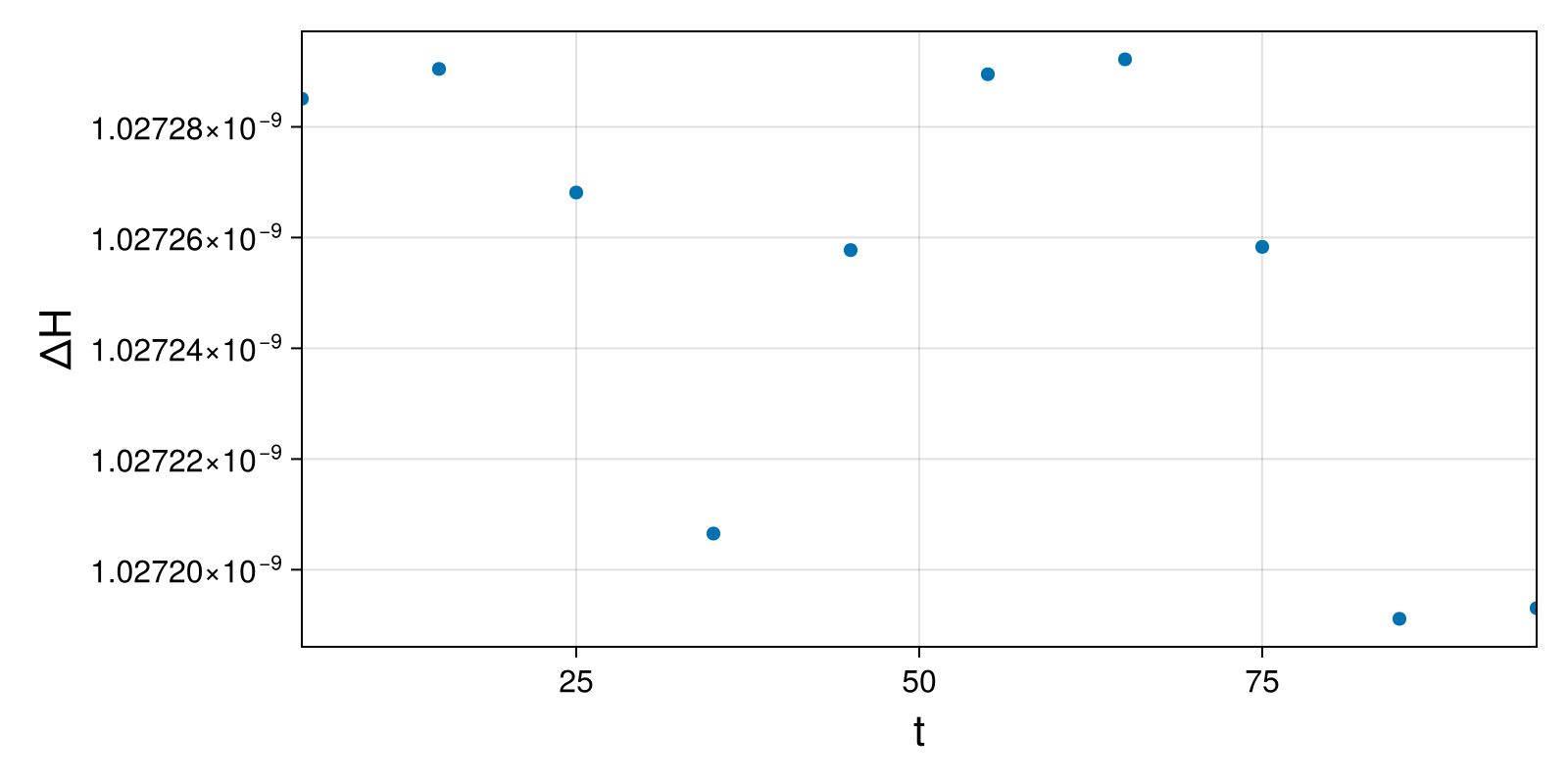 Lotka-Volterra 2d (singular Lagrangian)