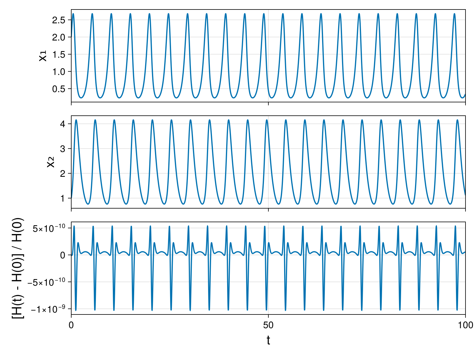 Lotka-Volterra 2d (singular Lagrangian)