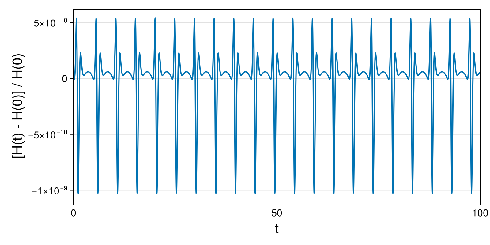 Lotka-Volterra 2d (singular Lagrangian)