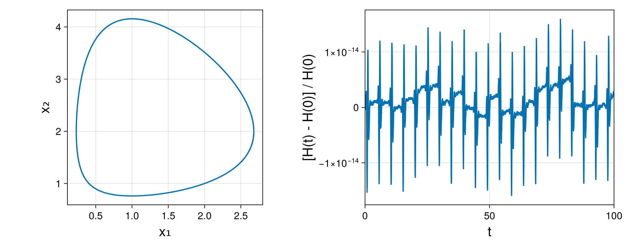 Lotka-Volterra 2d (singular Lagrangian)