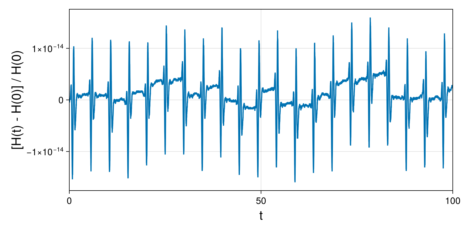 Lotka-Volterra 2d (singular Lagrangian)