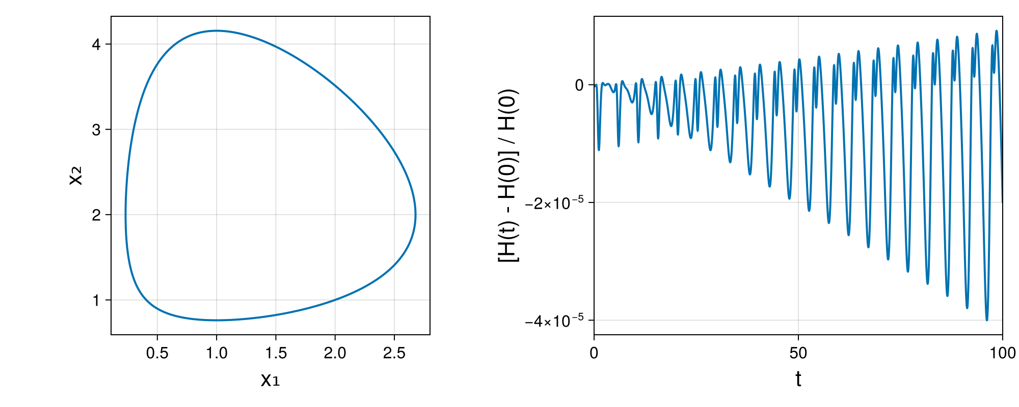 Lotka-Volterra 2d (singular Lagrangian)