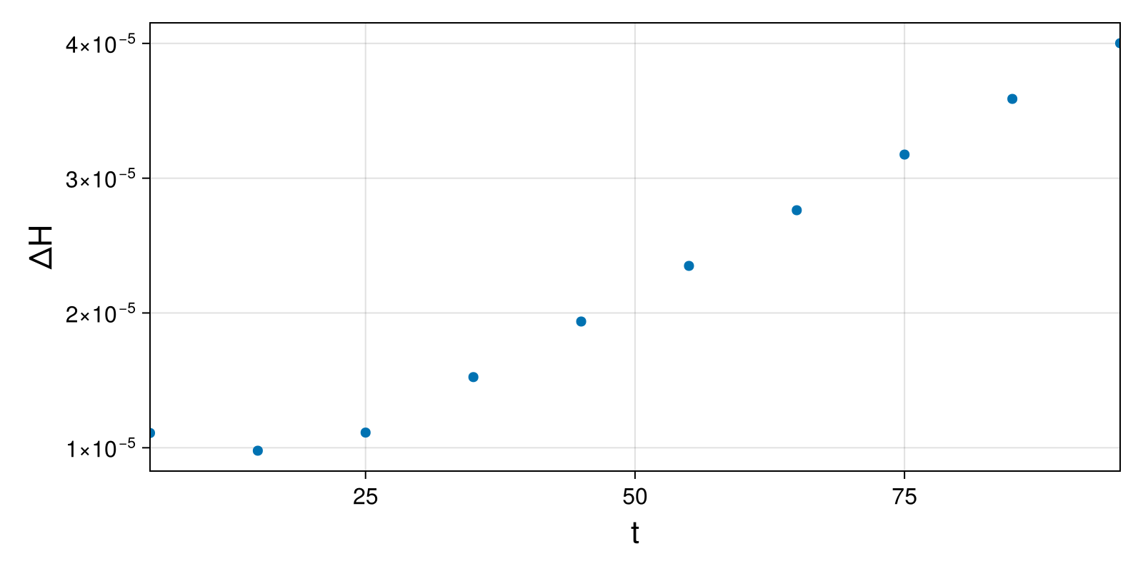 Lotka-Volterra 2d (singular Lagrangian)