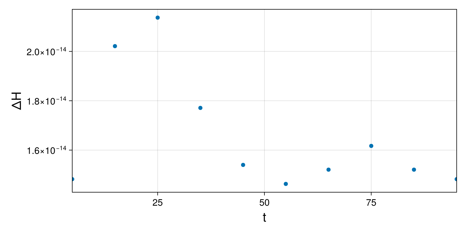 Lotka-Volterra 2d (singular Lagrangian)