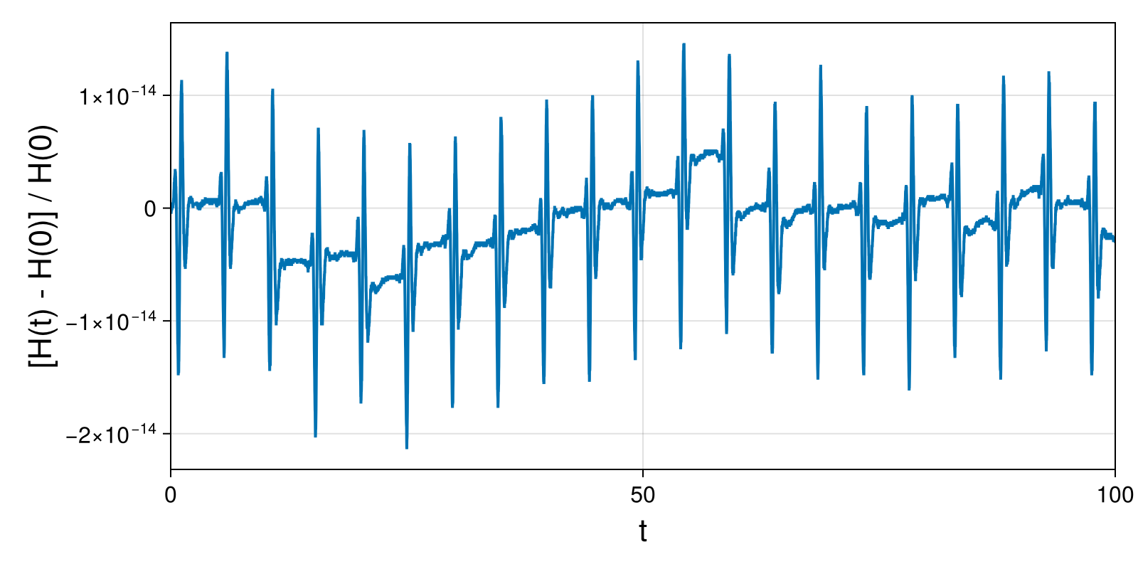Lotka-Volterra 2d (singular Lagrangian)