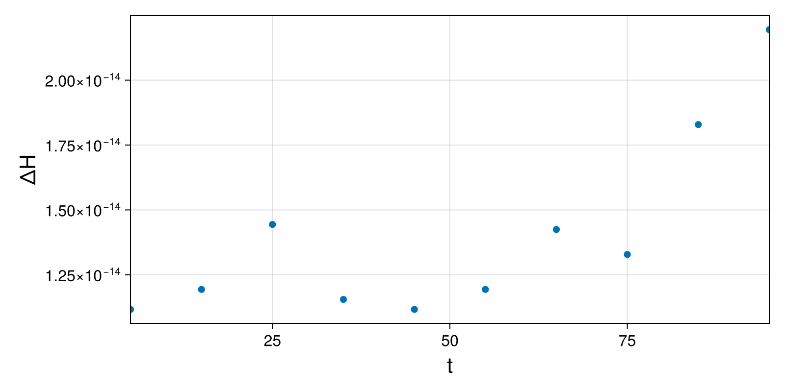 Lotka-Volterra 2d (singular Lagrangian)