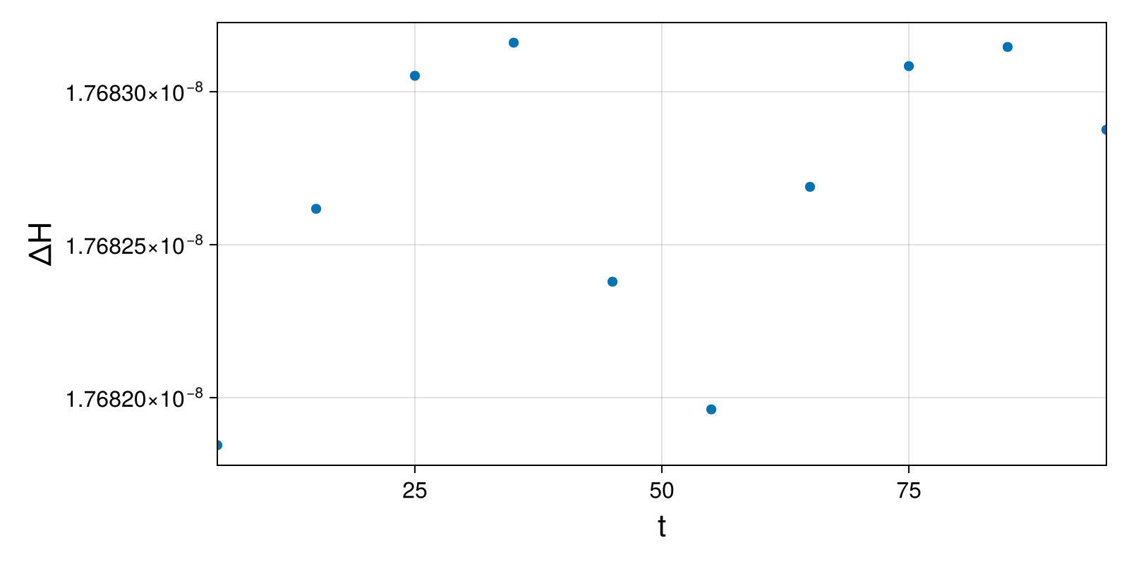 Lotka-Volterra 2d (singular Lagrangian)