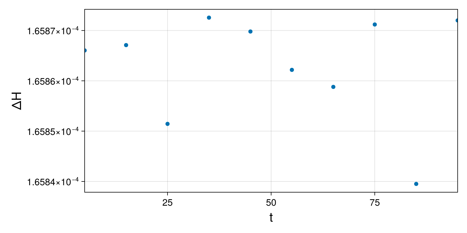 Lotka-Volterra 2d (singular Lagrangian)