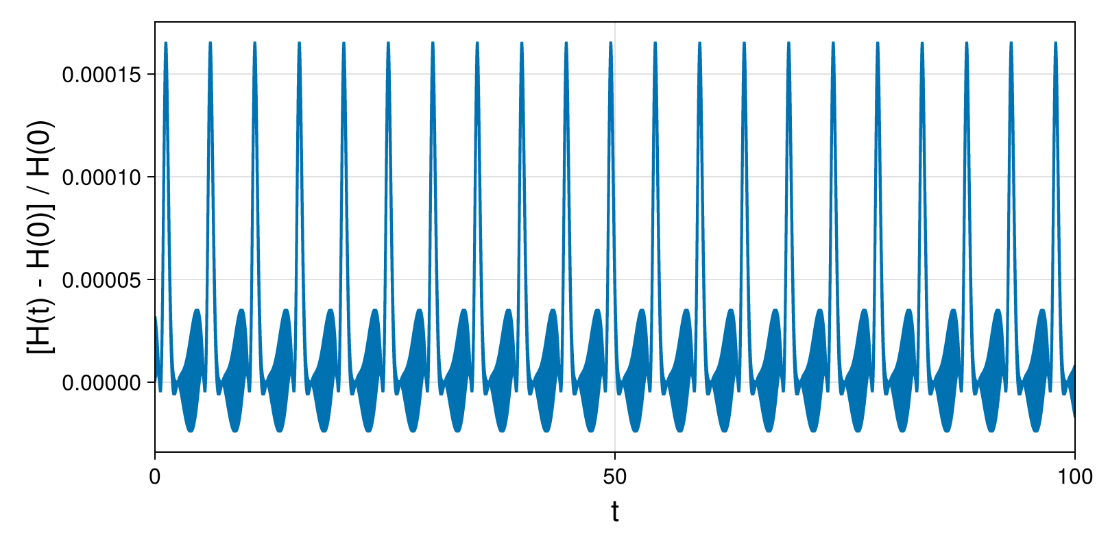 Lotka-Volterra 2d (singular Lagrangian)