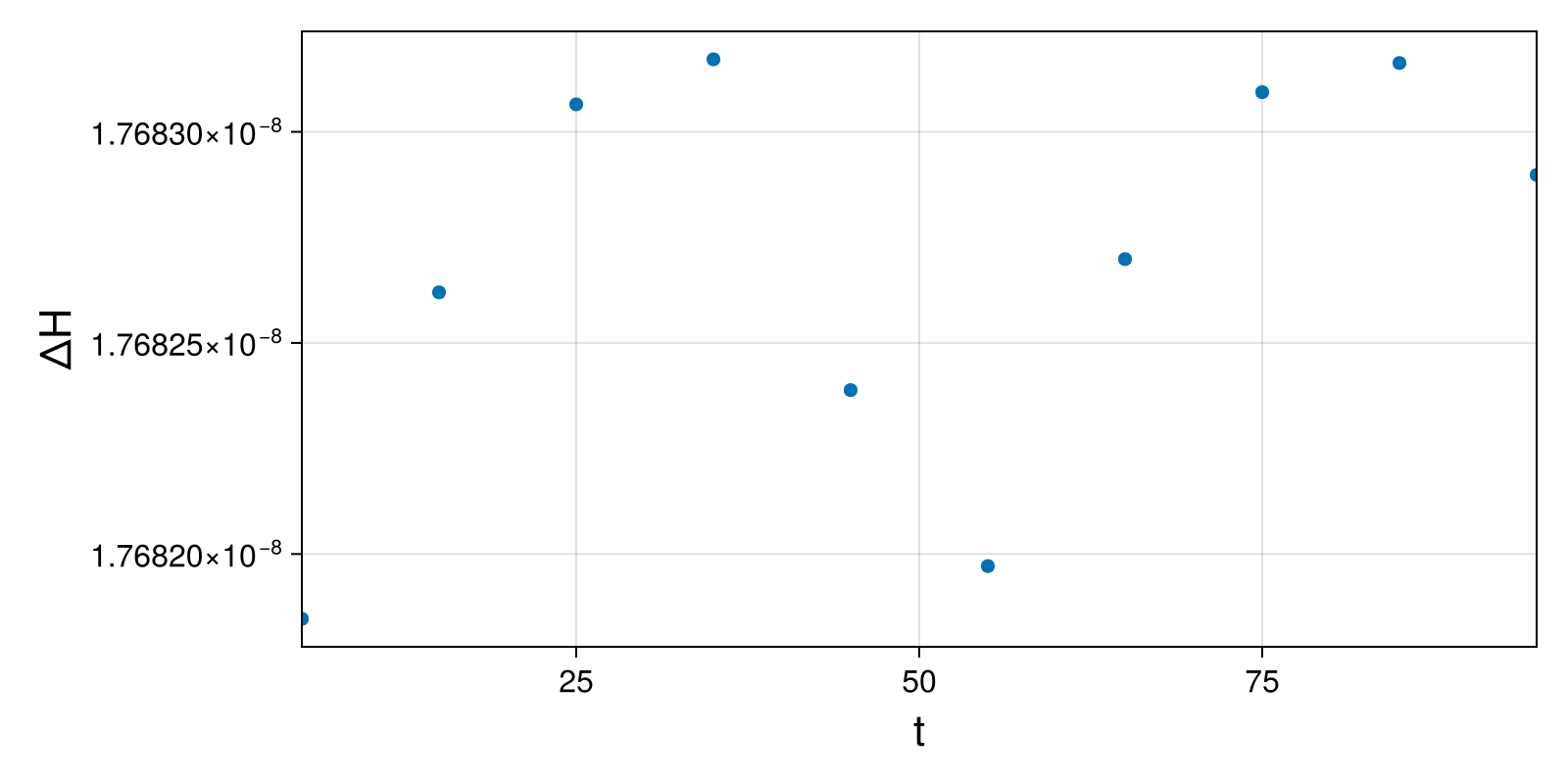 Lotka-Volterra 2d (singular Lagrangian)