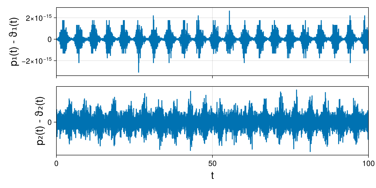 Lotka-Volterra 2d (singular Lagrangian)