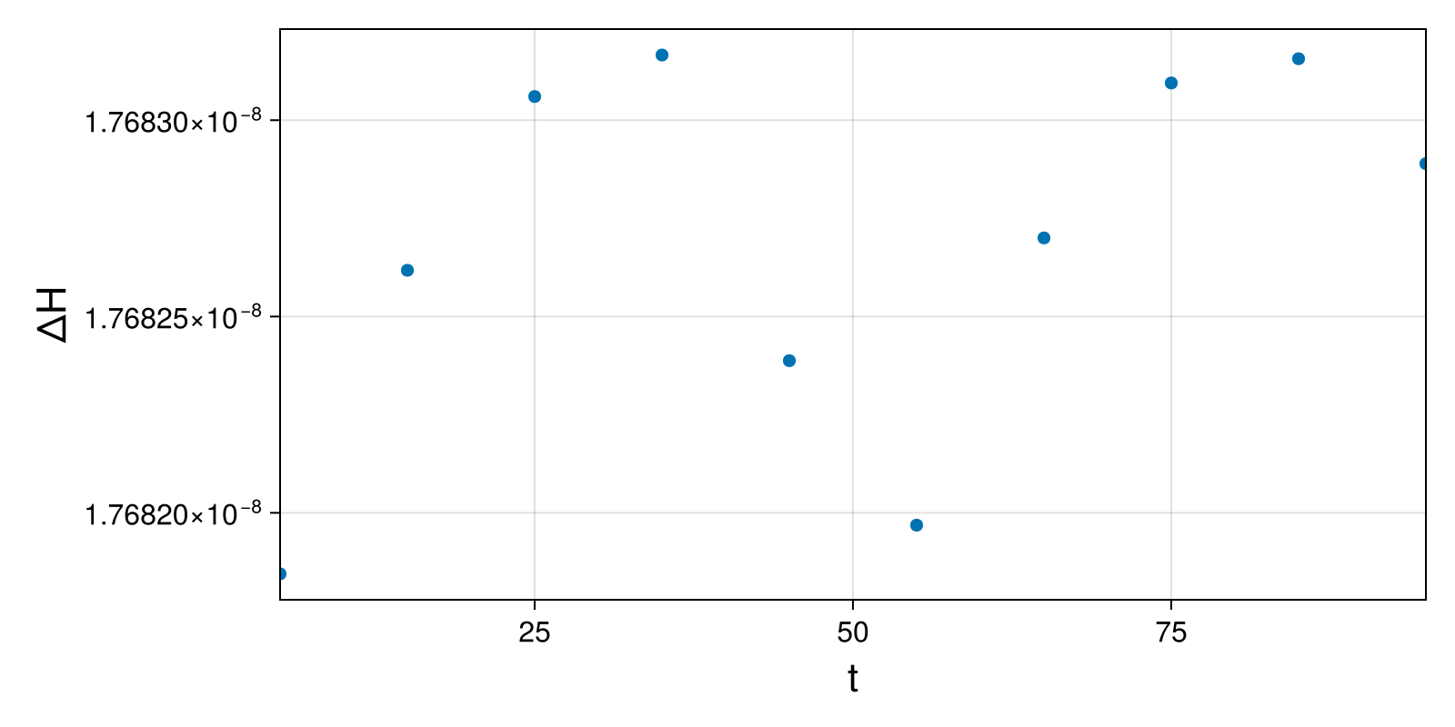 Lotka-Volterra 2d (singular Lagrangian)