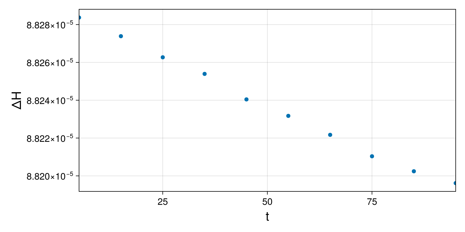 Lotka-Volterra 2d